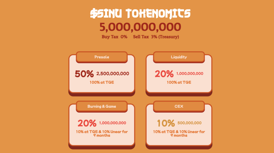 Sensei Inu Presale Nears $250k