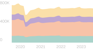 Crime isn’t the full story: What else is affecting retailers in urban areas, in 4 charts