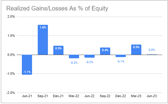 Systematic Income BDC Tool