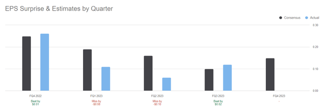 A screenshot of a graph Description automatically generated