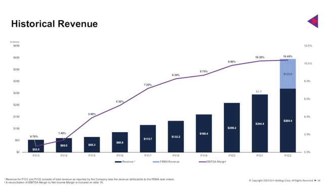 A graph showing increasing sales Description automatically generated