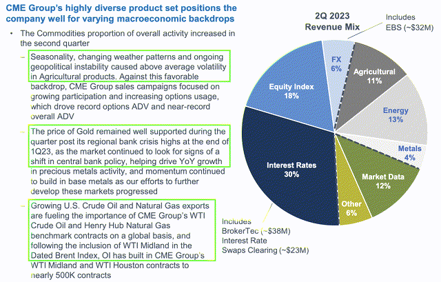 A pie chart with text on it Description automatically generated