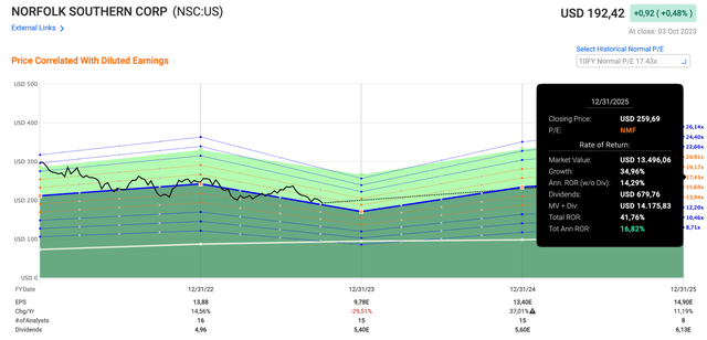 A graph of a graph of a stock market Description automatically generated with medium confidence