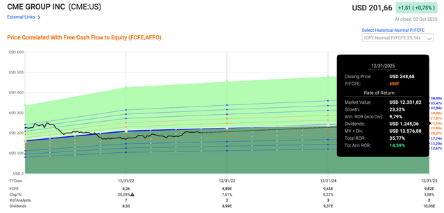 A graph of a graph Description automatically generated with medium confidence