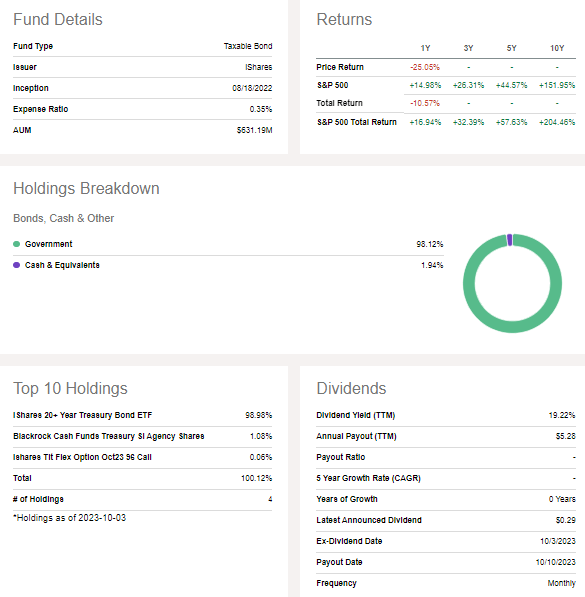 TLTW: Fund Details & Dividend Information