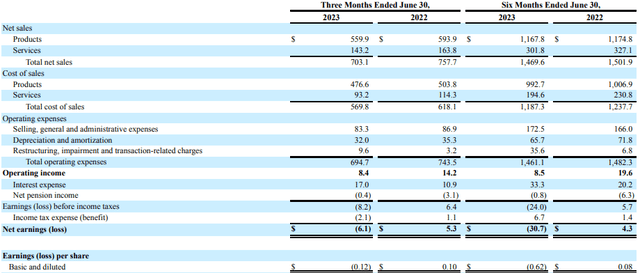 Quad Q2 2023 income statement