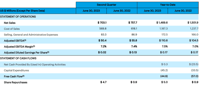 Quad key Q2 2023 financials