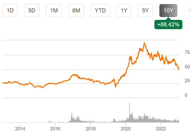 Global X Lithium & Battery Tech ETF (<a href=