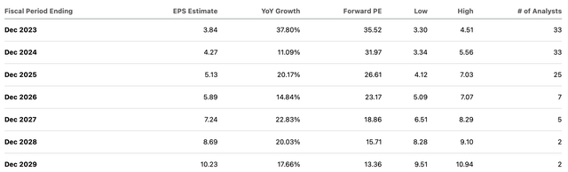 consensus estimates