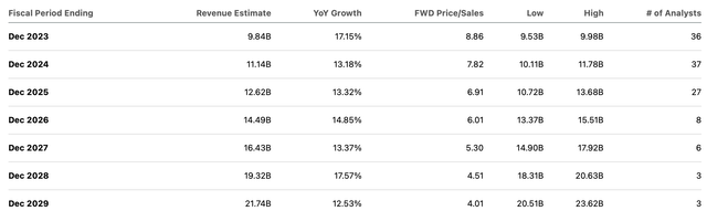consensus estimates