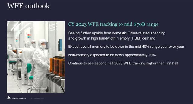 The Image shows WFE outlook