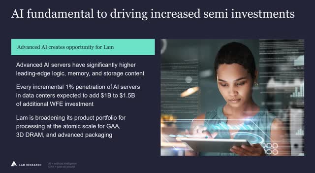 The Image shows potential Finanancial benefits from AI for Lam