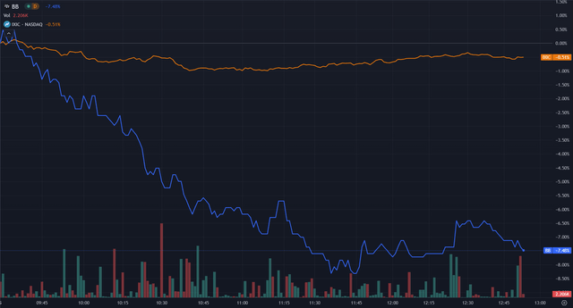 BlackBerry stock decline