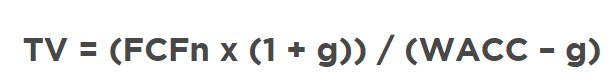 Terminal Value Formula