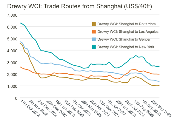 A graph of different colored lines Description automatically generated
