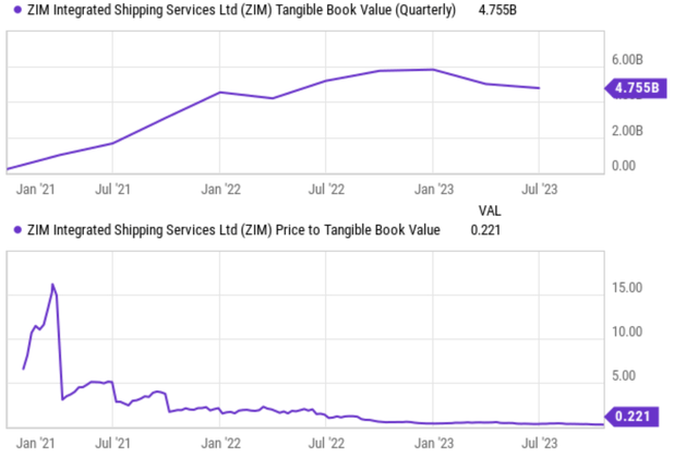 A graph showing a line graph Description automatically generated