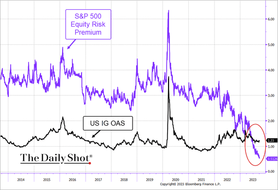 The Daily Shot [October 3, 2023]