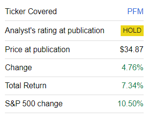 PFM performance since coverage