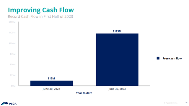 Free Cash Flow