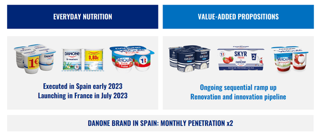 Danone IR