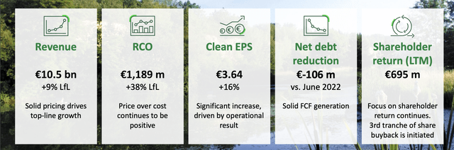 Heidelberg Materials IR