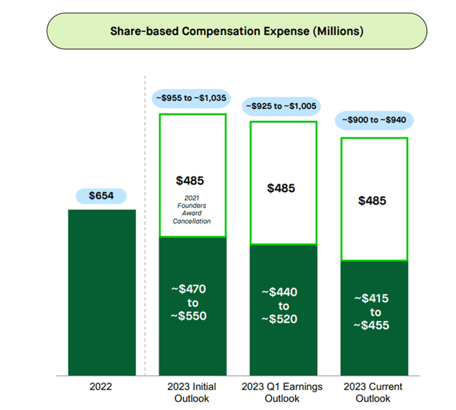Robinhood SBC -$HOOD