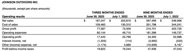 JOUT 3Q23 Financials