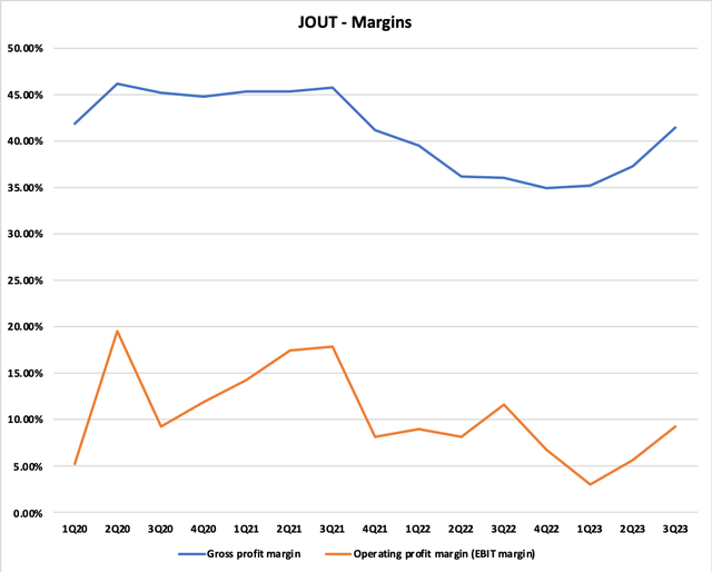 JOUT Margin Analysis