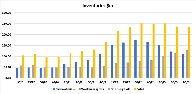 JOUT Inventory Level