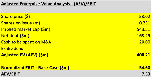 JOUT Valuation