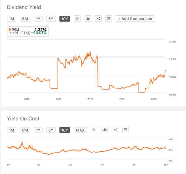 Dividend yield