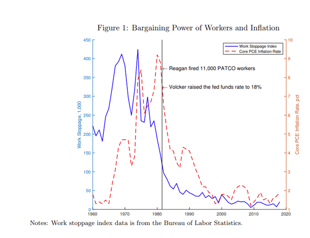 Who Killed the Phillips Curve? A Murder Mystery David Ratner and Jae Sim