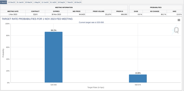 Fed Probability Tracker