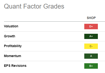 SHOP Quant Grades