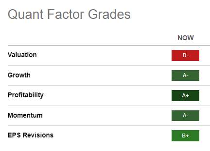 NOW Quant Grades