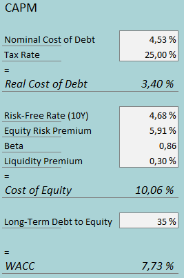 cost of capital amcor