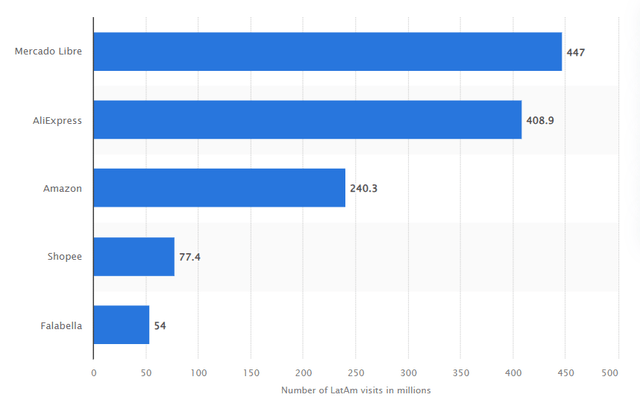 A graph with blue bars Description automatically generated