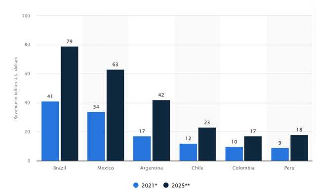 A graph of blue and black bars Description automatically generated