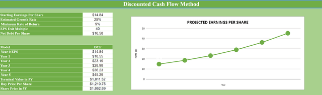 A graph on a white sheet Description automatically generated