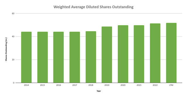 MELI Shares Outstanding