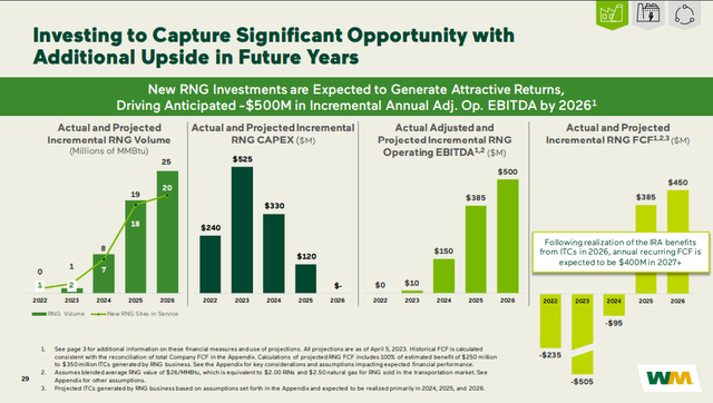 A screenshot of a graph Description automatically generated