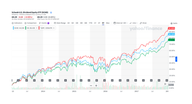 Direct Performance Comparison