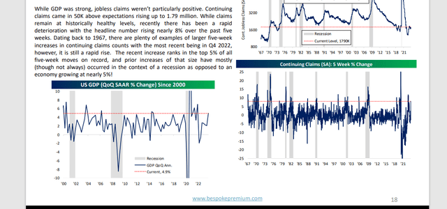 US GDP/Continuing Claims