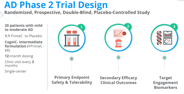 AD Phase 2 trial design slide