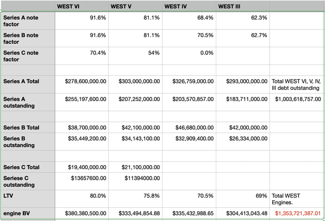 KBRA WEST VII rating report
