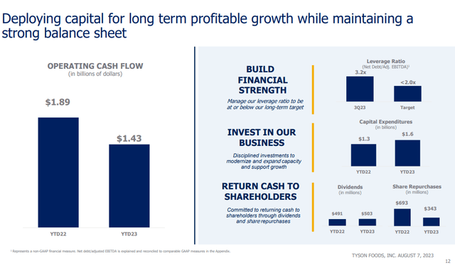 Tyson Foods Q3, 2023