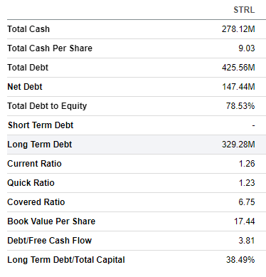 STRL balance sheet summarized