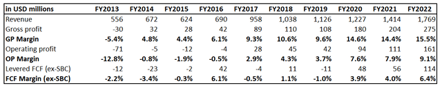 STRL's long-term financial performance