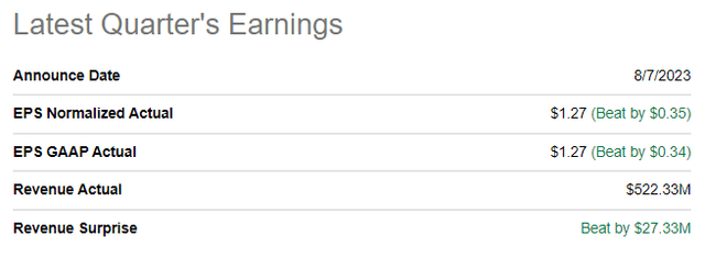 STRL latest quarterly earnings summary