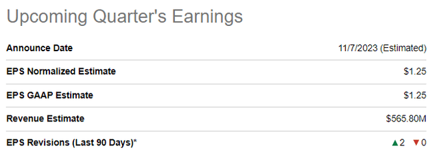 STRL upcoming quarter's earnings summary